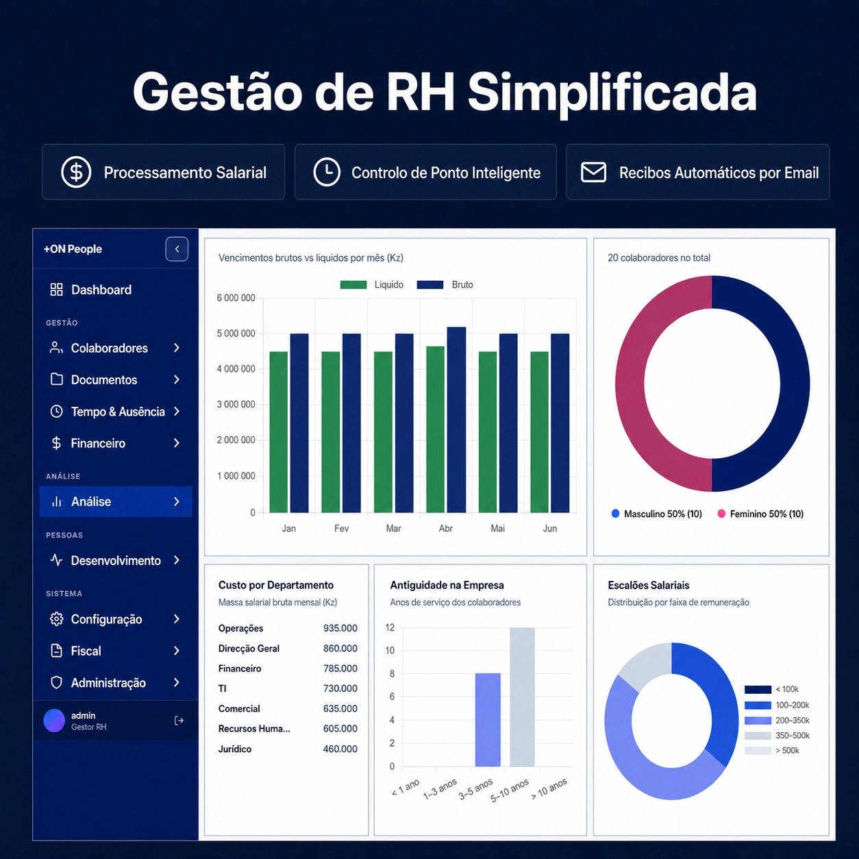 +ON PEOPLE - GESTÃO DE RH